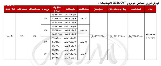 شرایط فروش خودروی MVM X33 S